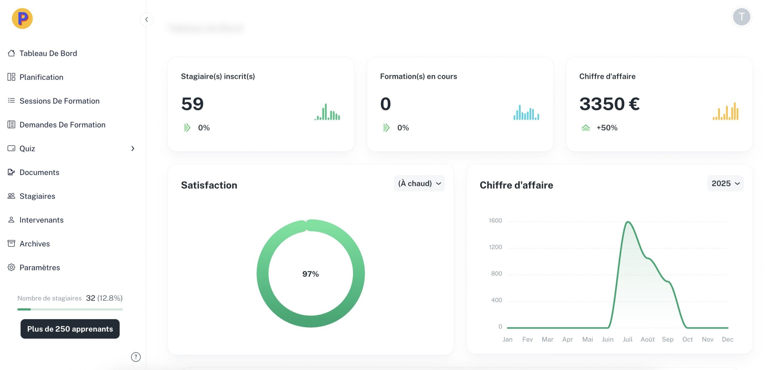 Dashboard PostGrad : suivi Qualiopi, preuves, évaluations et indicateurs